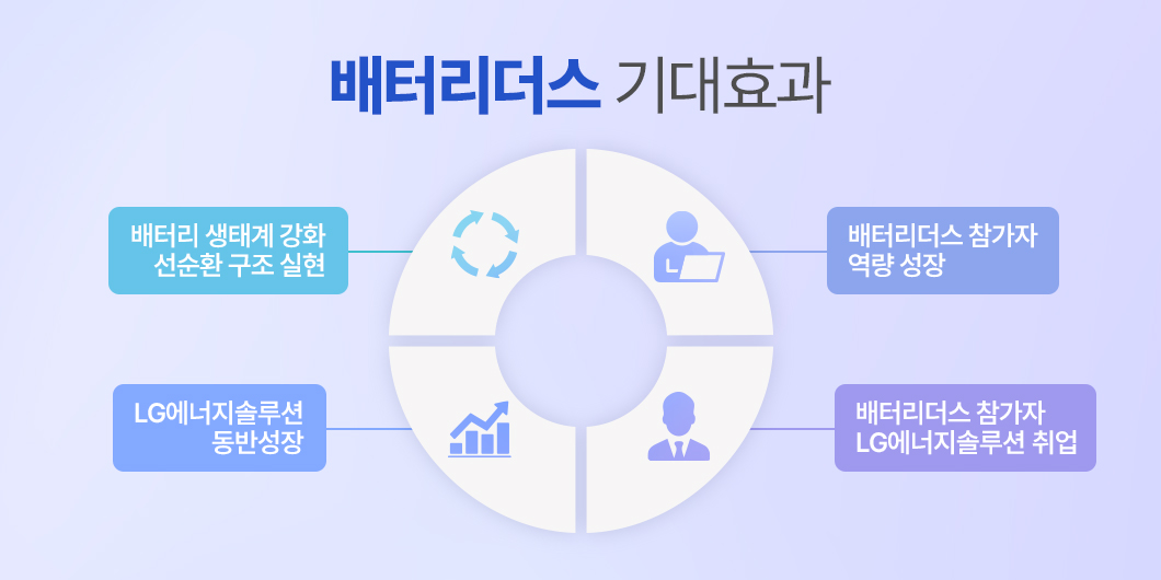 a diagram of a diagram