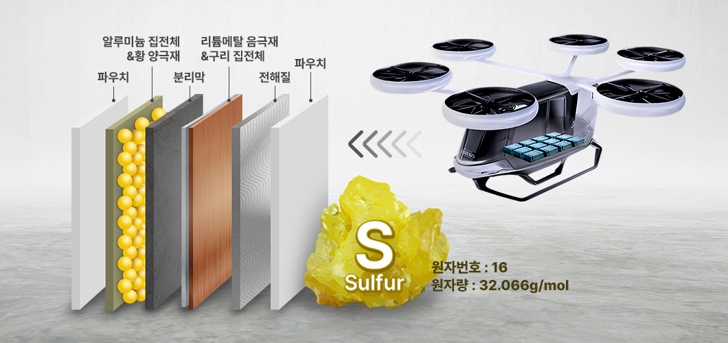 리튬황 배터리 구조와 드론
