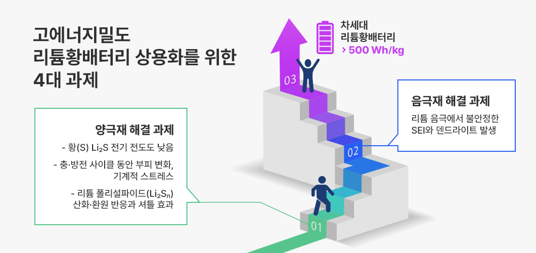 a person walking up a staircase