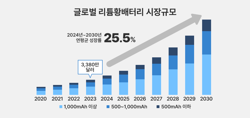 a graph of blue and black numbers