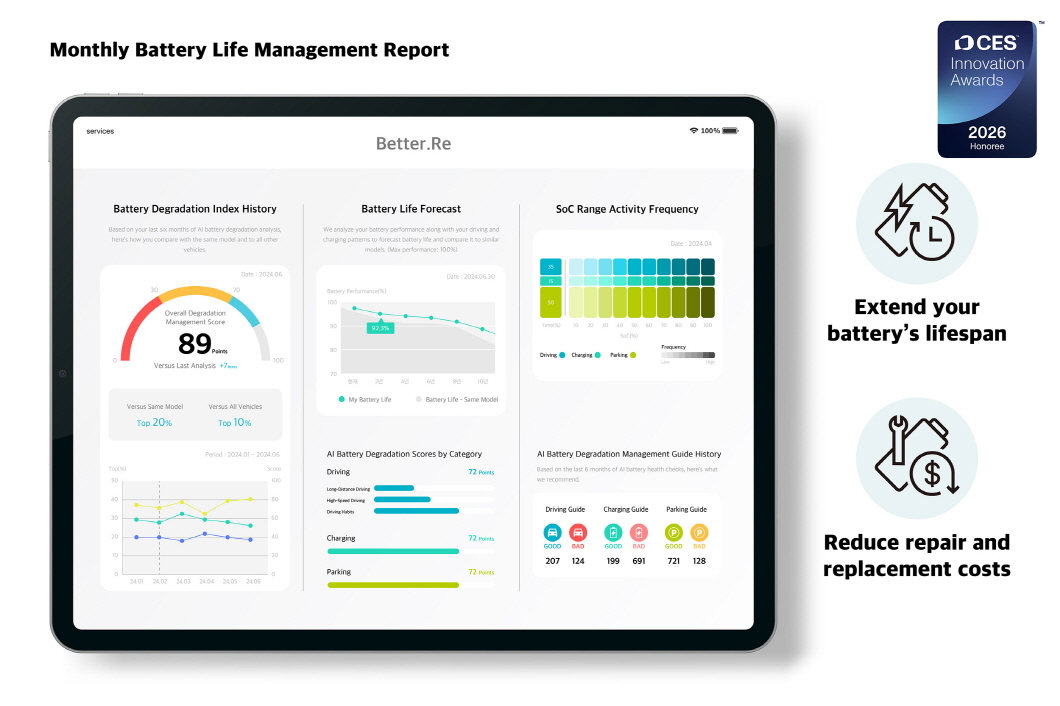 a tablet with a screen showing a chart and graphs