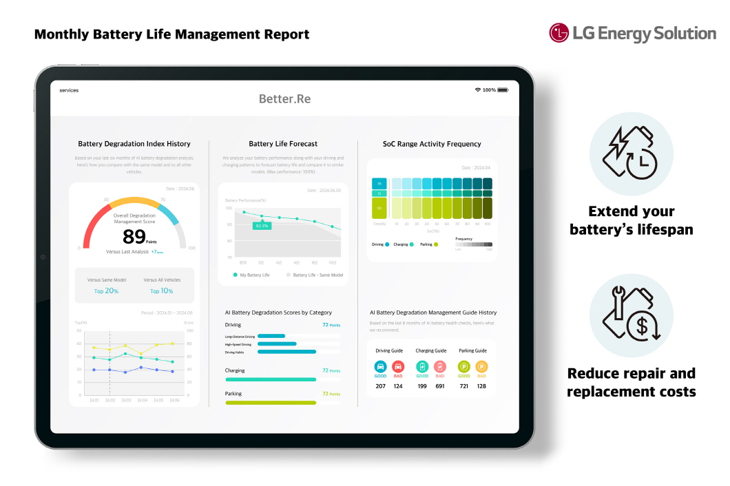 a tablet with a screen showing a chart and graphs