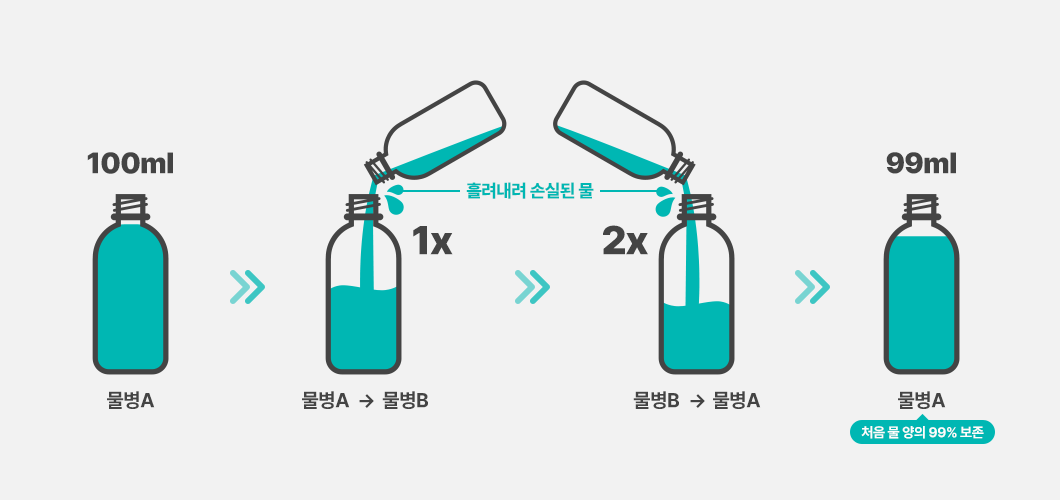 a graphic of a couple of bottles pouring liquid into each other