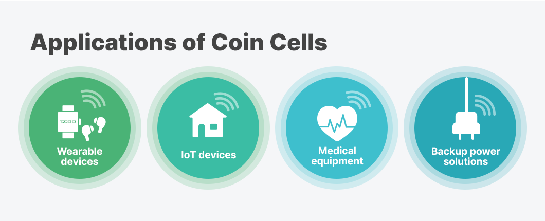 a close-up of a button