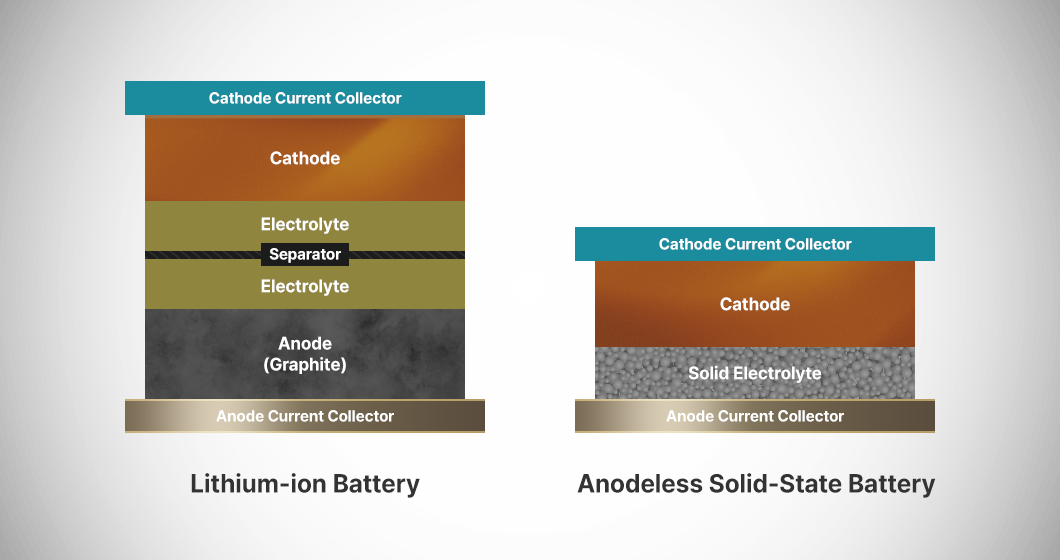 a diagram of different types of battery