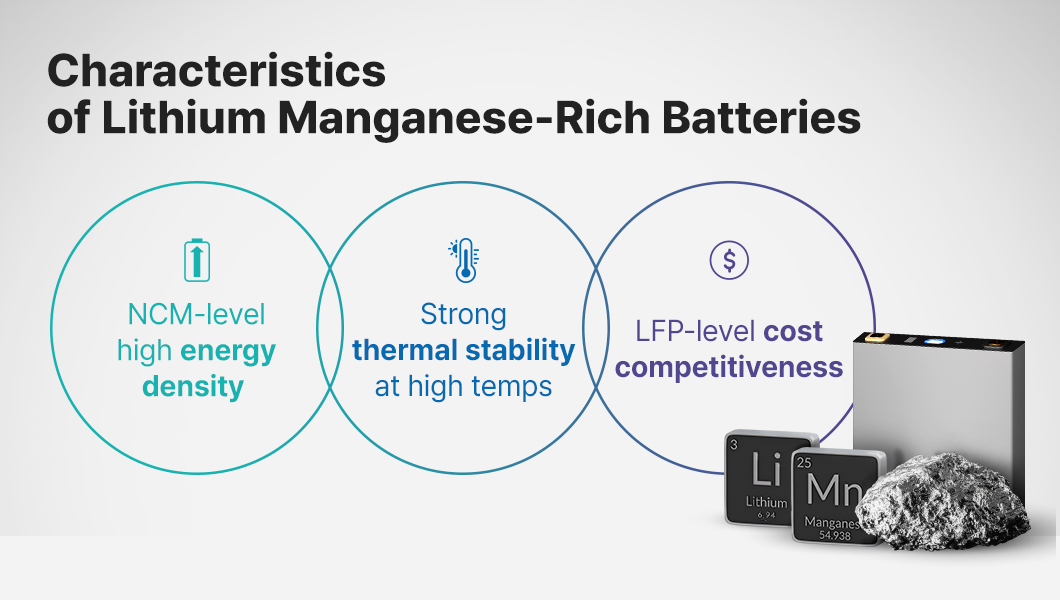 a diagram of a diagram of a periodic table
