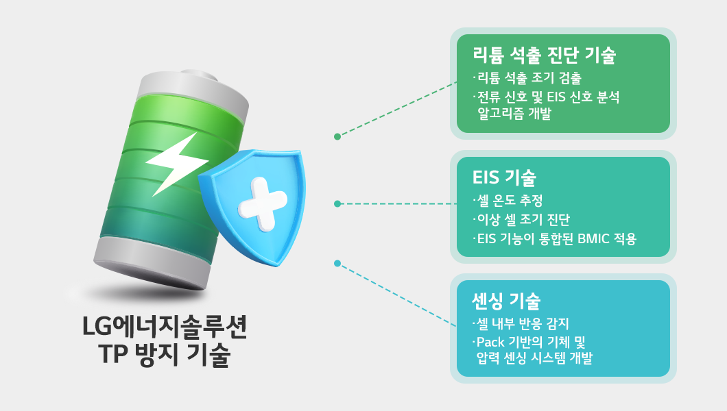 TP 방지 기술과 관련된 설명
