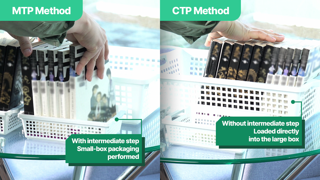 LG Energy Solution Innovates Pouch-Type Batteries with the Cell-to-Pack ...