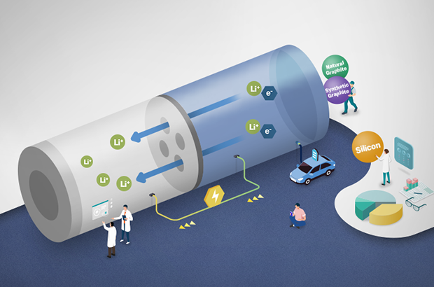 Infographics #12 Anode