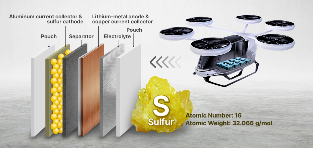리튬황 배터리와 드론 이미지