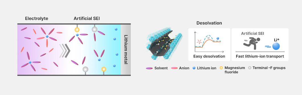 리튬 이온 전지 구조 설명