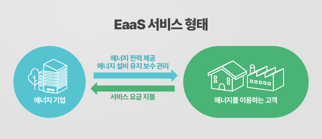 에너지 서비스 제공 구조 설명