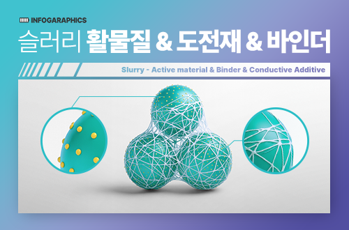 슬러리와 관련된 정보 그래픽