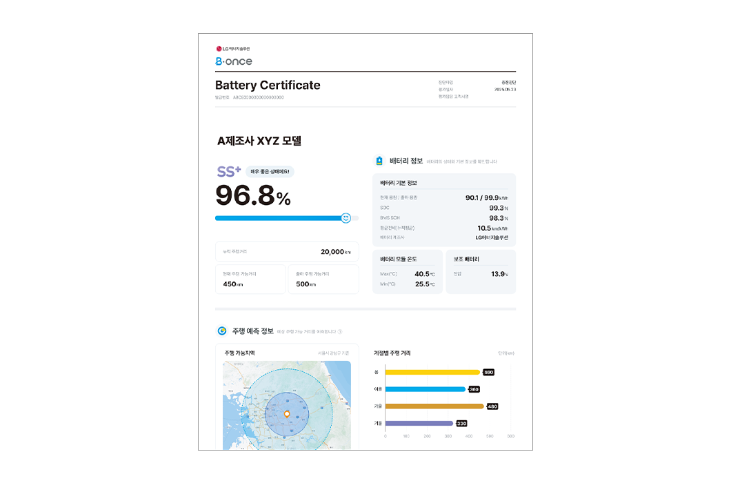배터리 인증서 및 정보
