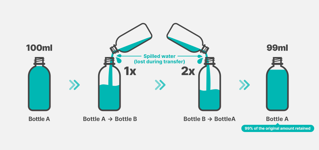 물의 손실과 보존 비교