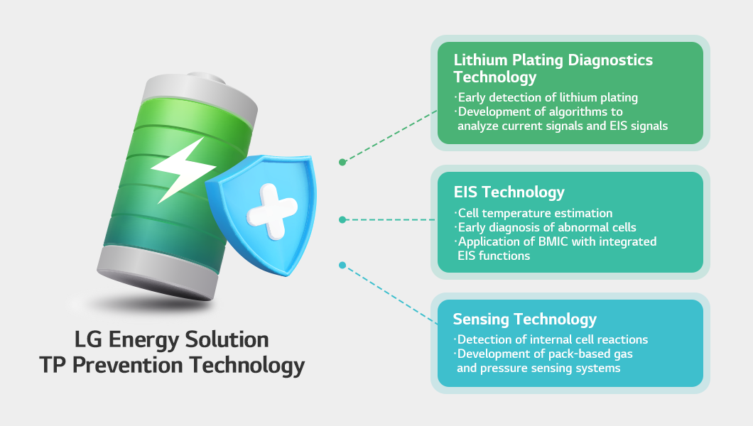 에너지 솔루션 및 기술 설명