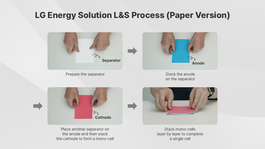 LG 에너지 솔루션 L&S 과정
