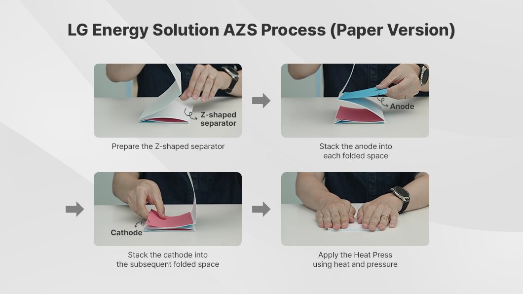 LG 에너지 솔루션 AZS 과정 설명