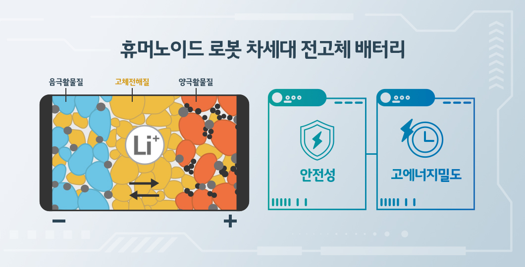 로봇 배터리 기술 설명