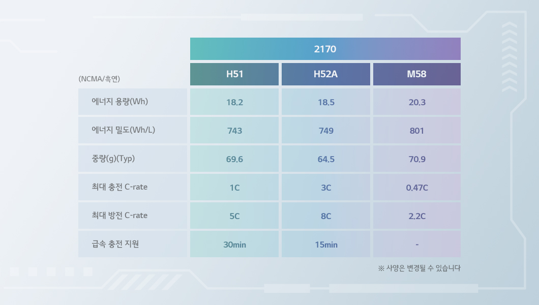 배터리 성능 비교 표