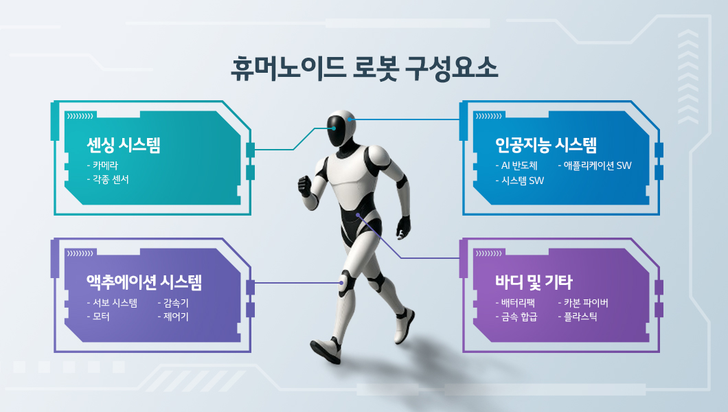 휴머노이드 로봇 구성 요소
