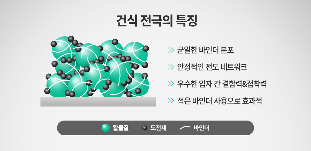 건식 전극의 특징과 장점