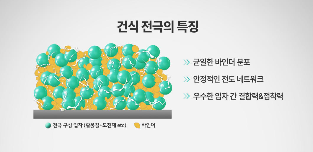 건식 전극의 특성 설명 이미지