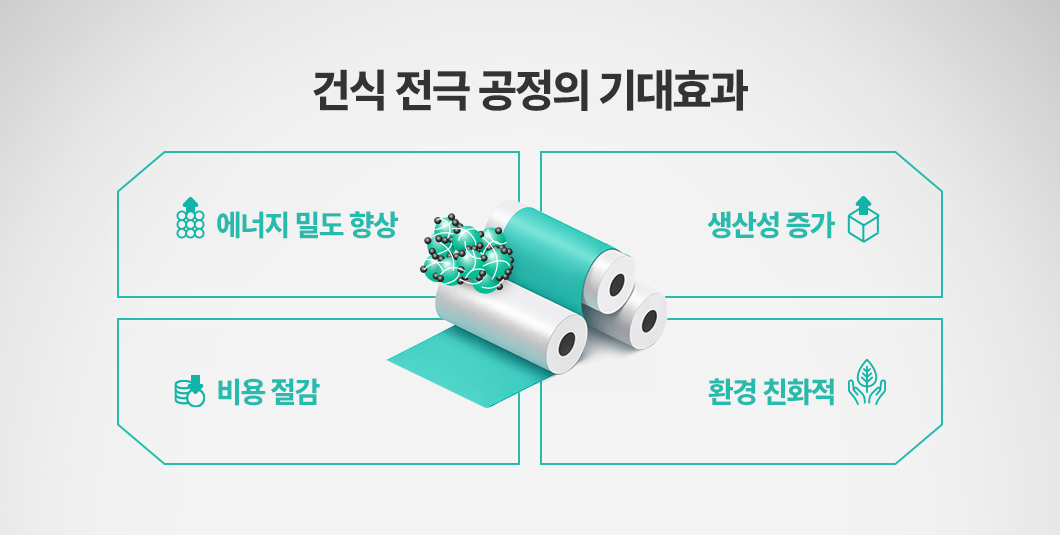 건식 전극 공정의 기대효과 설명