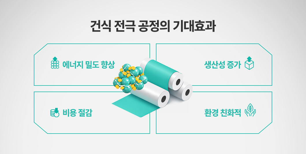 효율성 향상과 환경 보호
