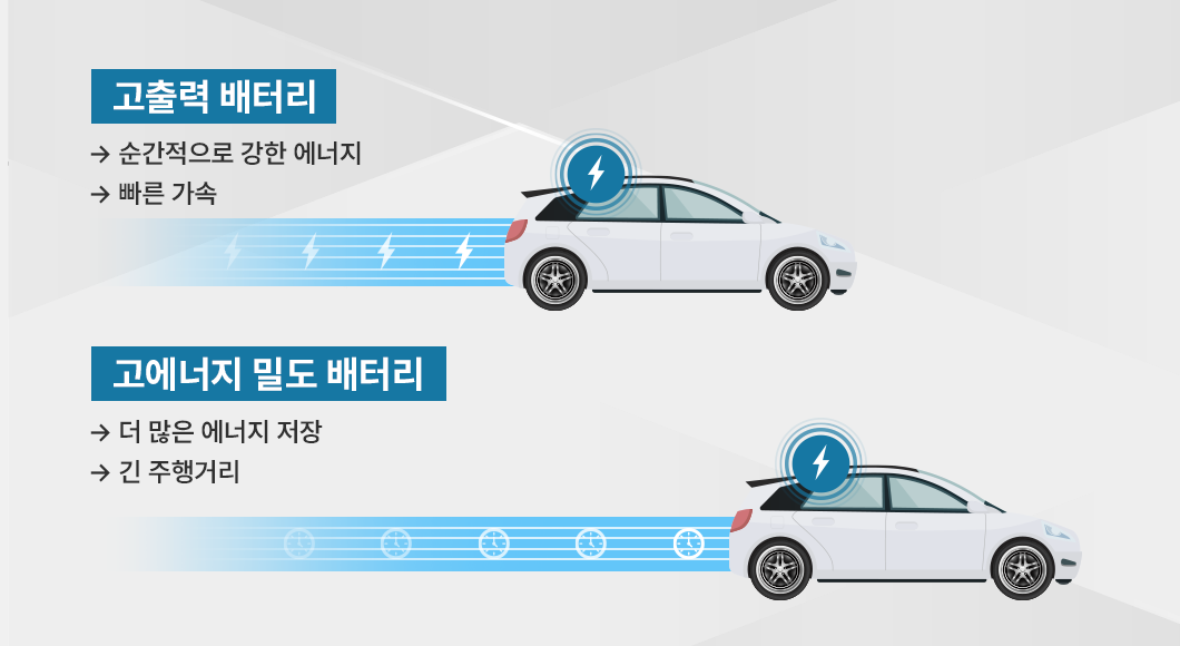 고출력과 고에너지 배터리 비교