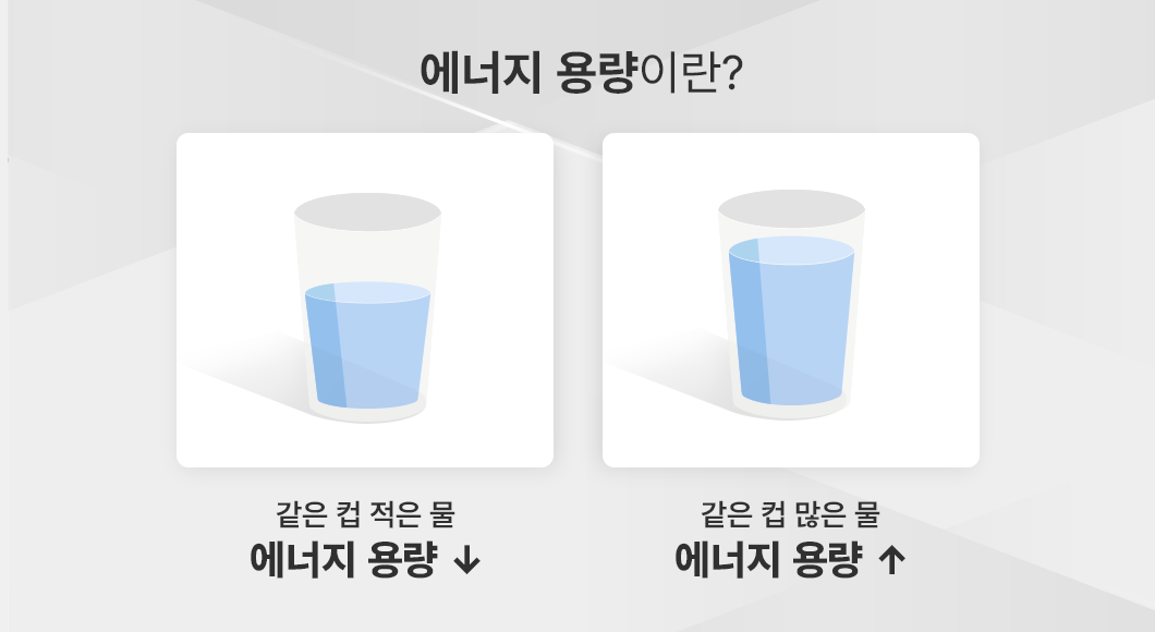 에너지 용량 비교 그래픽