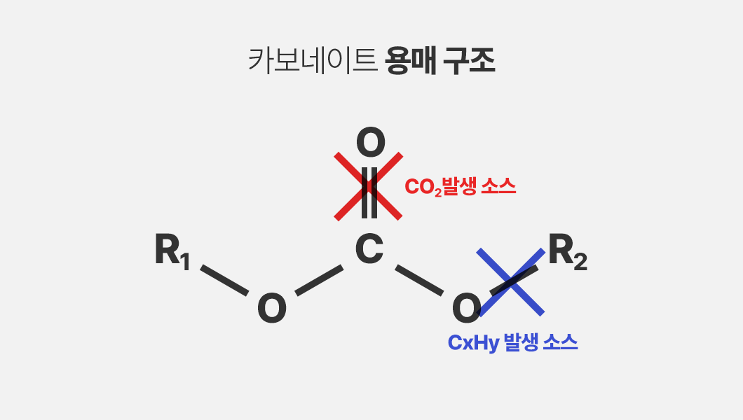 카보네이트 용매 구조 설명