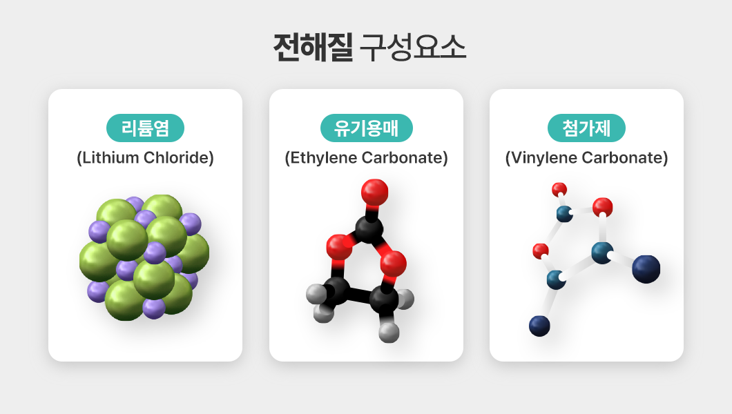 화학 물질 구조 모델들