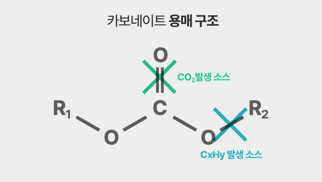 카보네이트 용매 구조 설명
