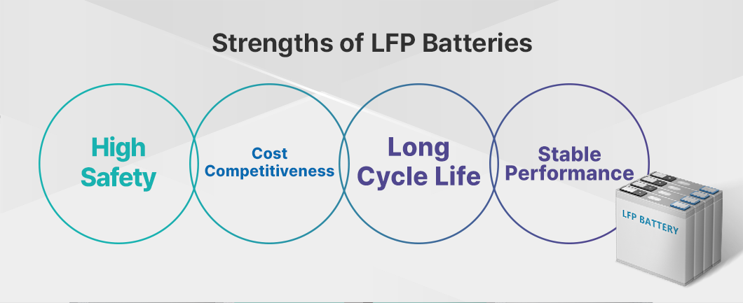 LFP 배터리의 강점들