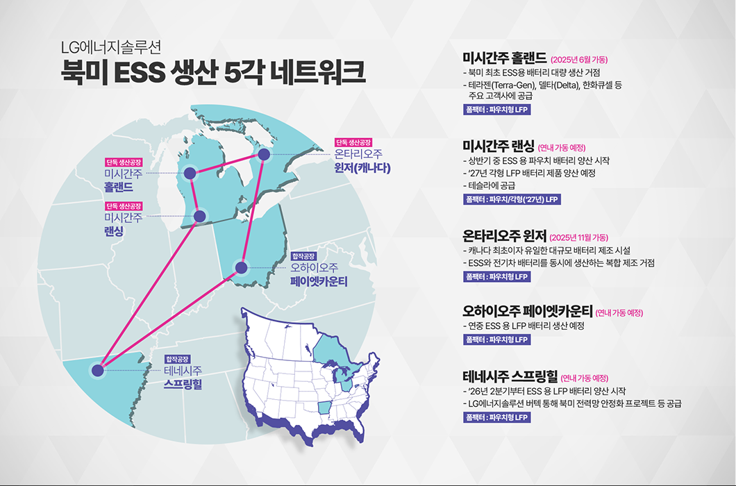 북미 ESS 생산 네트워크 지도