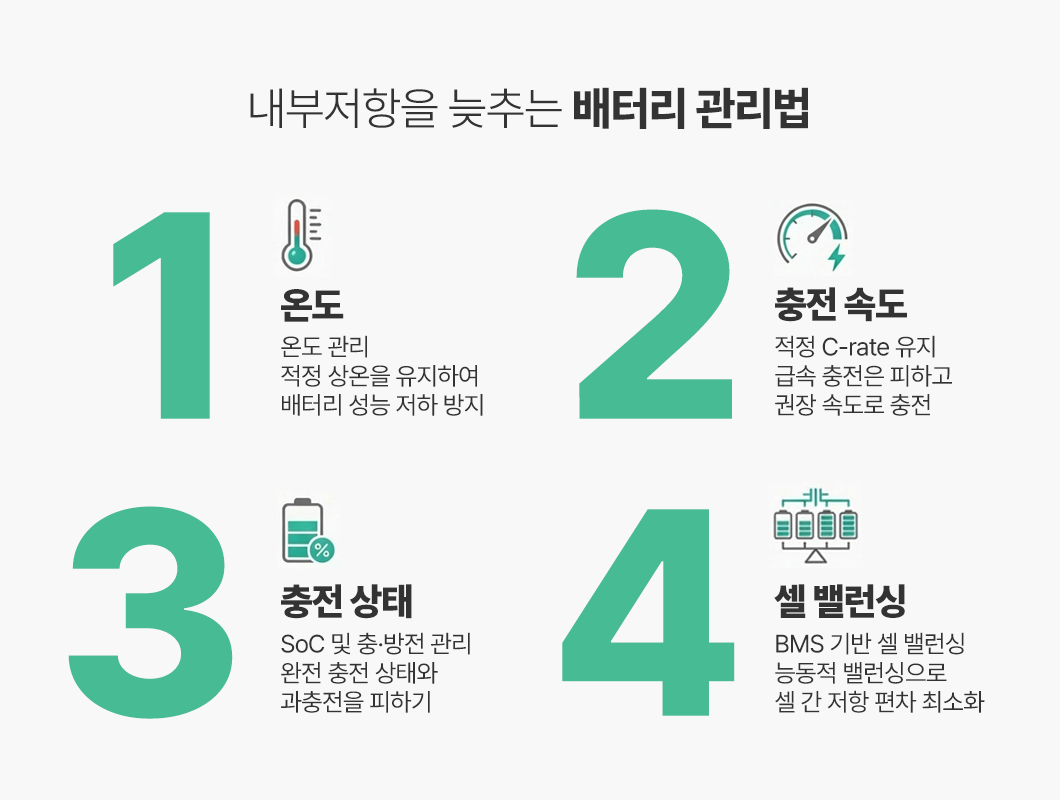 배터리 관리 방법 설명