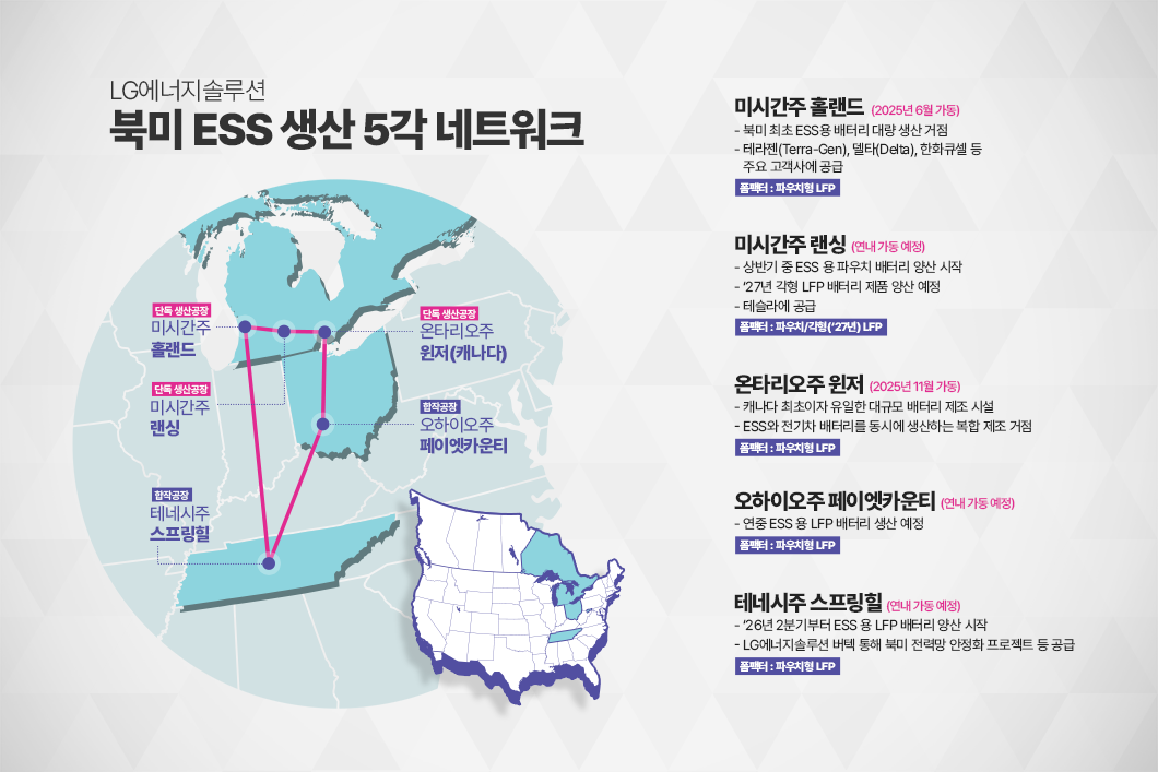 북미 ESS 생산 네트워크 지도