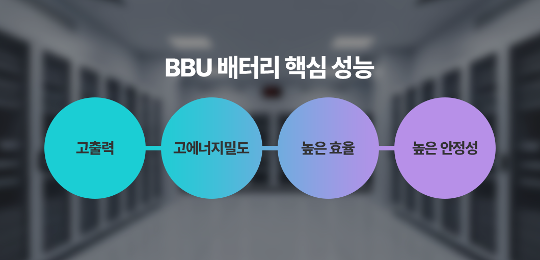 배터리 성능 관련 정보