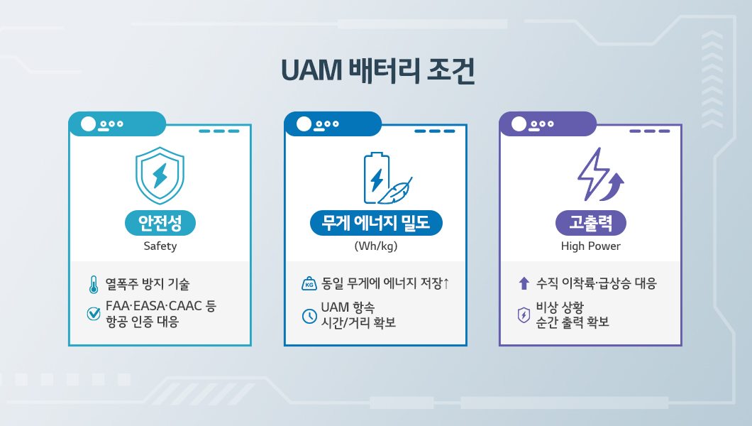 UAM 배터리 조건 설명 이미지