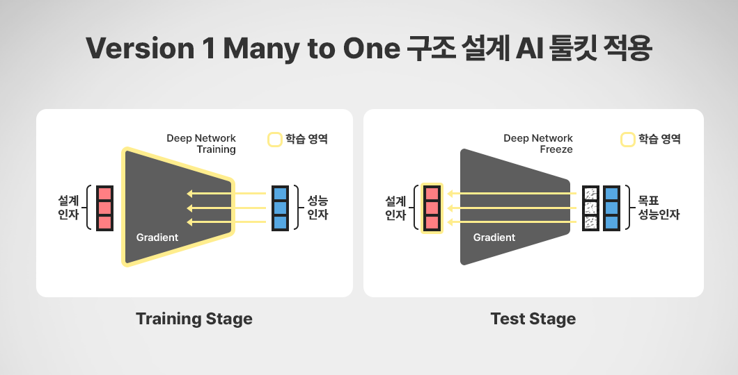 AI 툴킷 구조 설계 단계