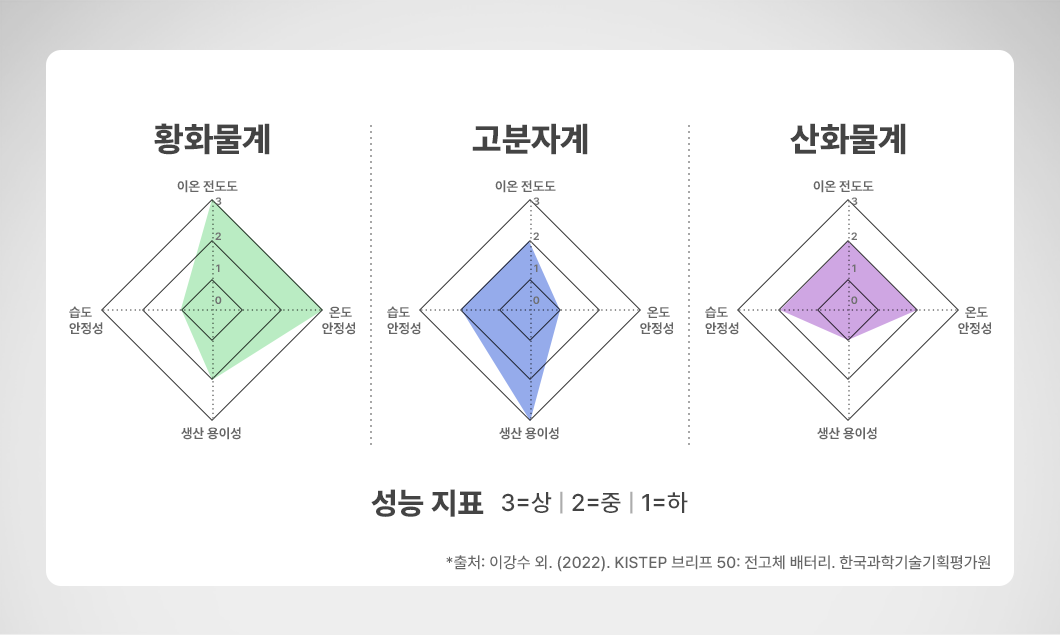 성능 지표 비교 그래프
