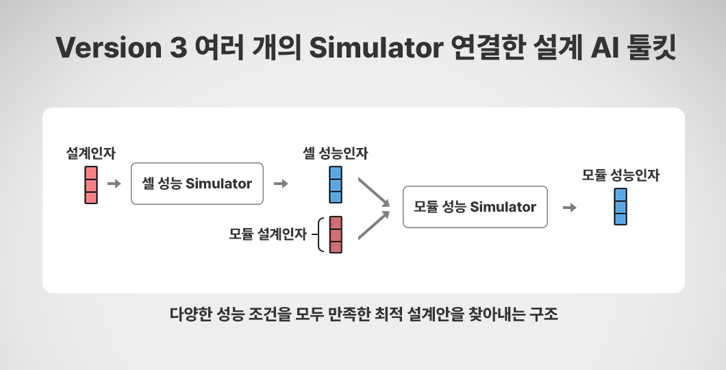 다양한 시뮬레이터 연결 구조