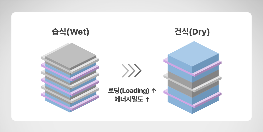 습식과 건식의 비교 그래픽