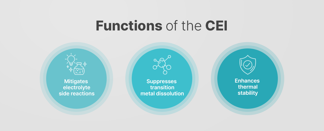 CEI의 기능 설명 이미지