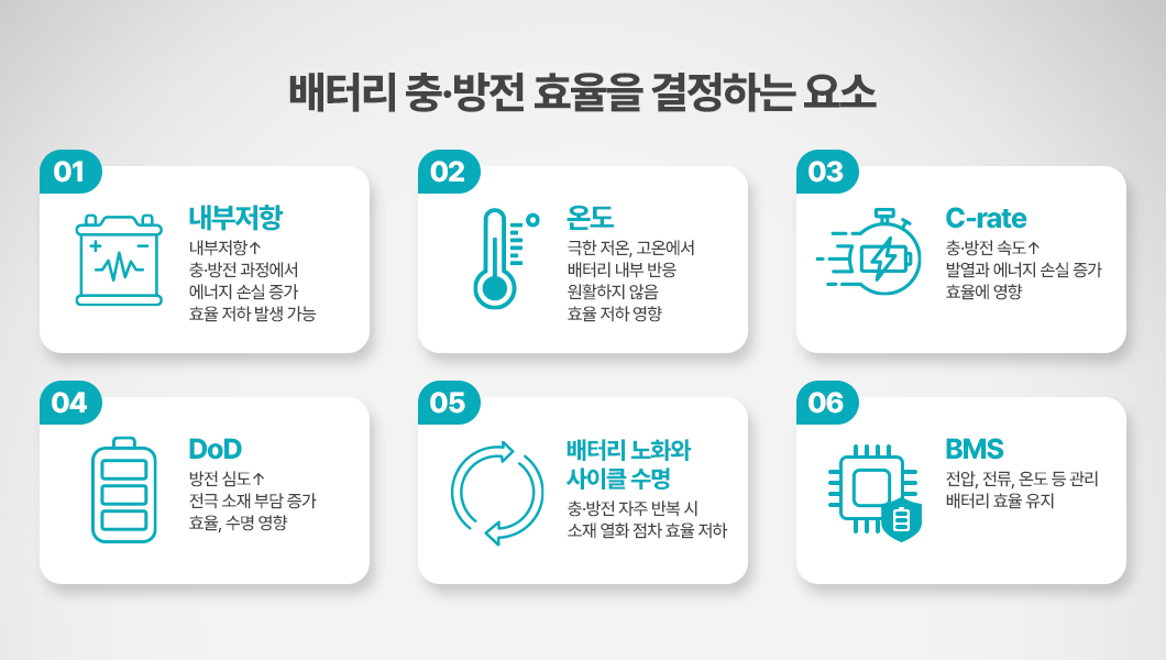 배터리 충전 효율 결정 요소