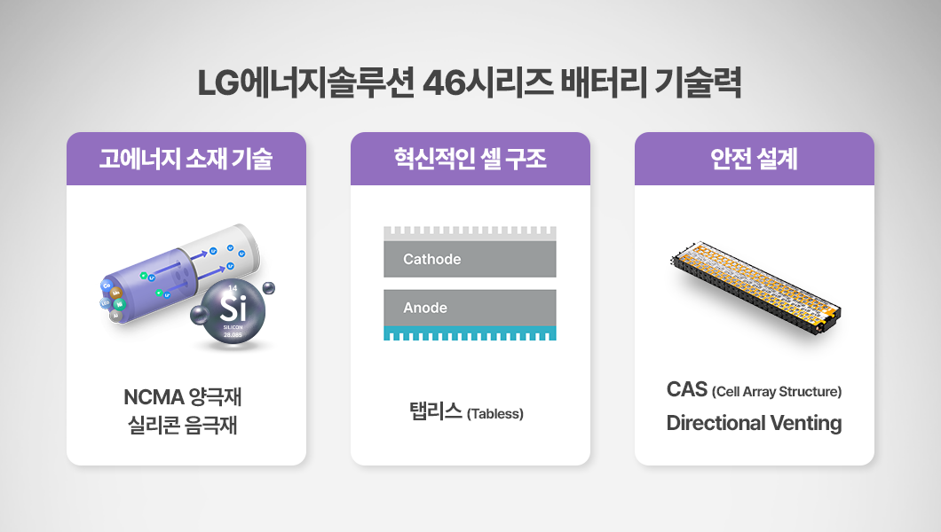 LG 배터리 기술 혁신 소개