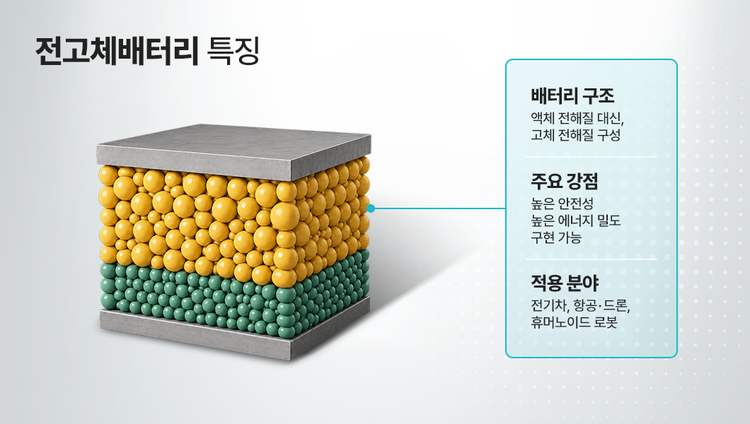 전고체 배터리 구조 및 특징