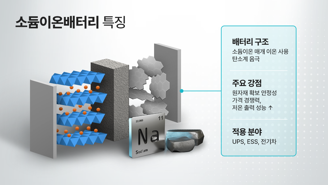 소듐 이온 배터리 특징 설명