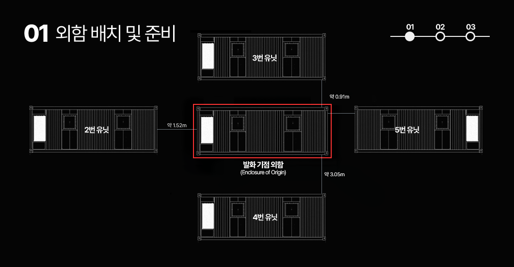 외부 배치 및 준비 도면